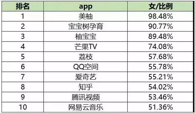 女性用户