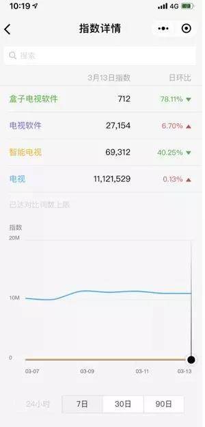 关键词