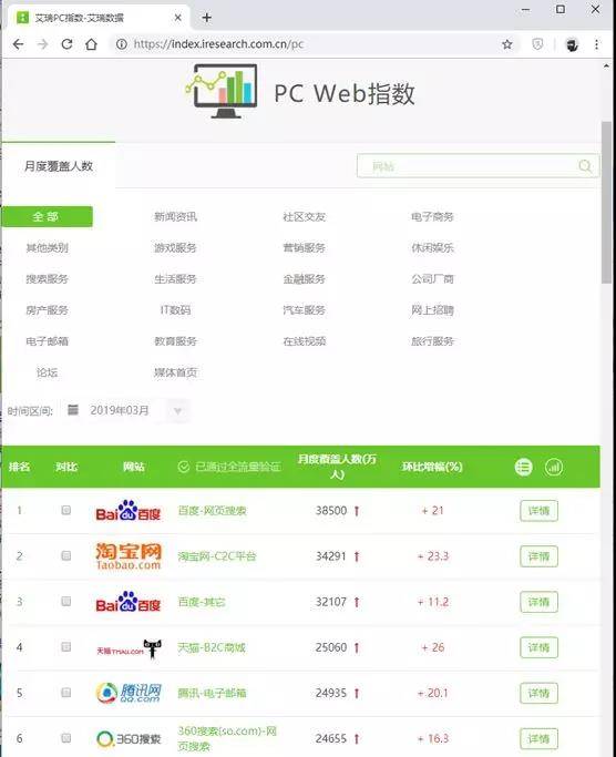 月活跃用户量大的平台
